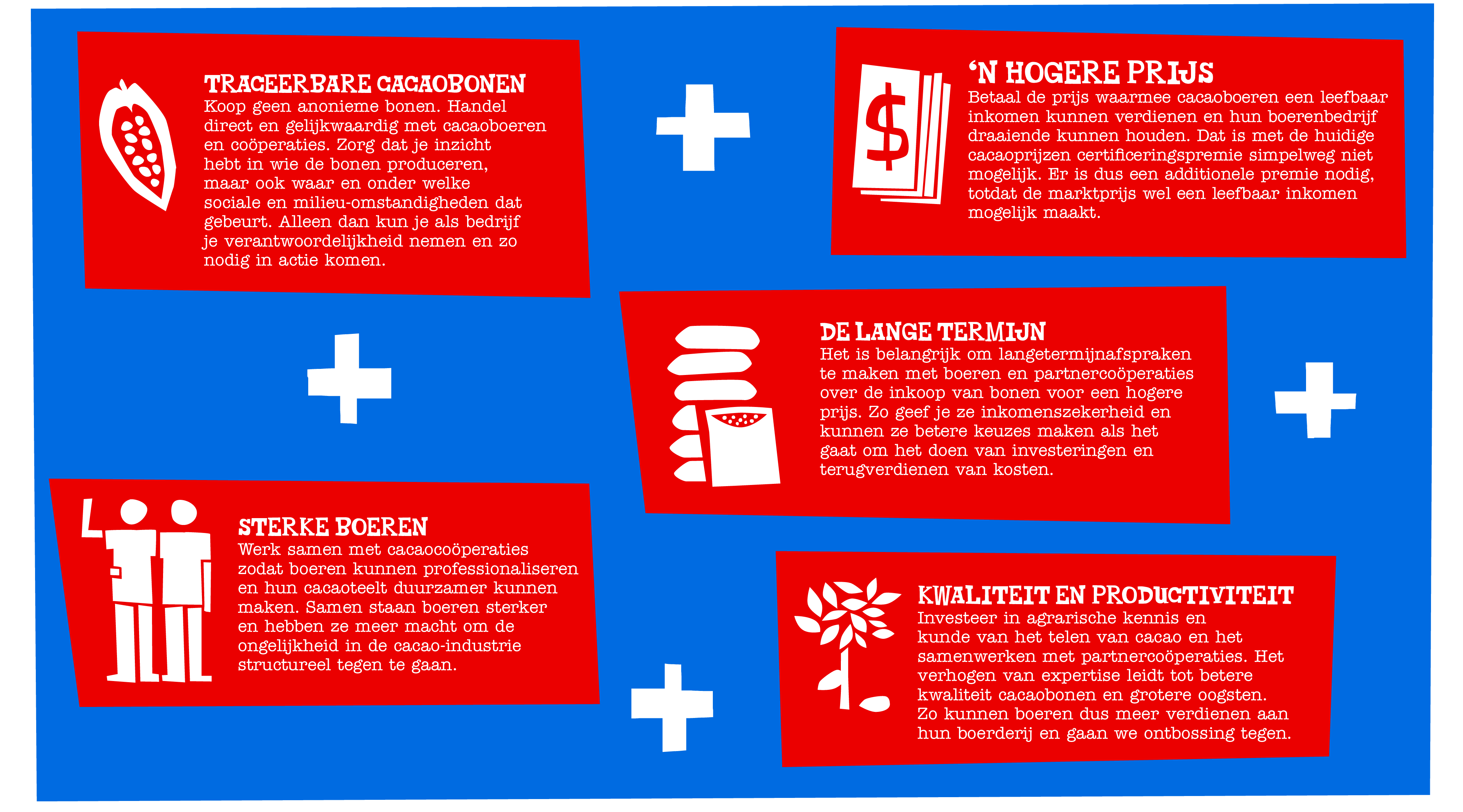 Afbeelding van infografiek