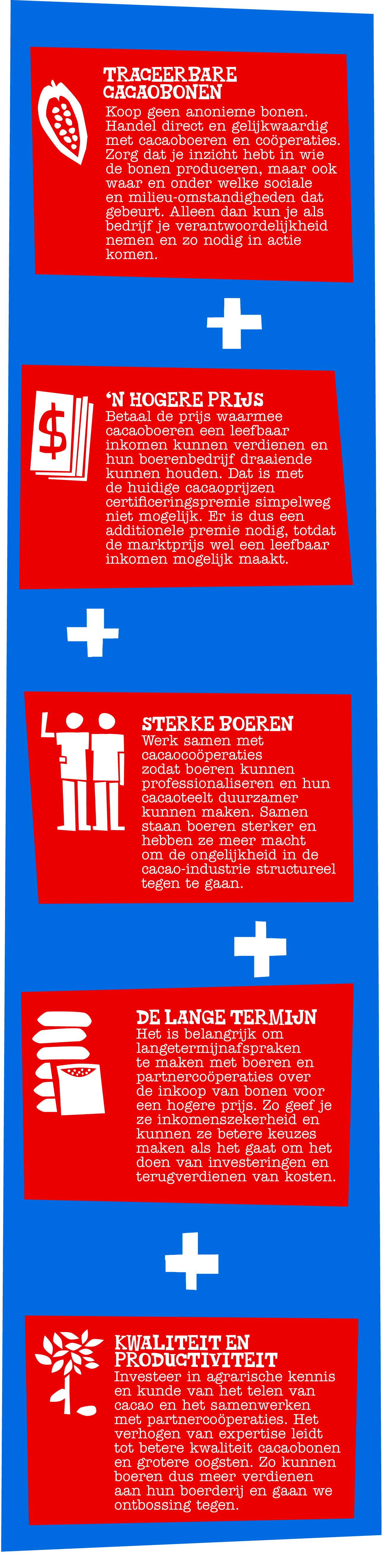 Infographic 5 stappen visie Tony's