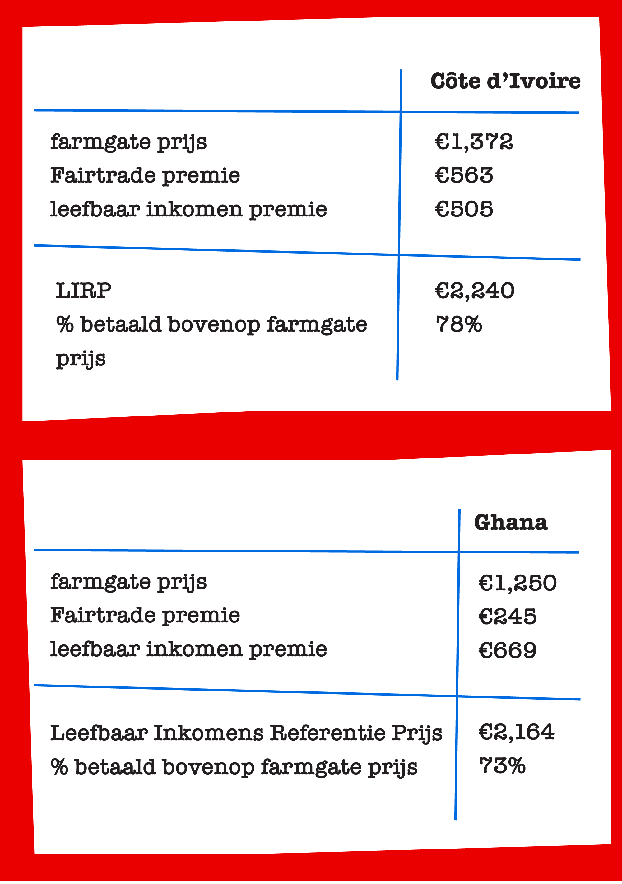 Prijzen tabel van Serious Statements.