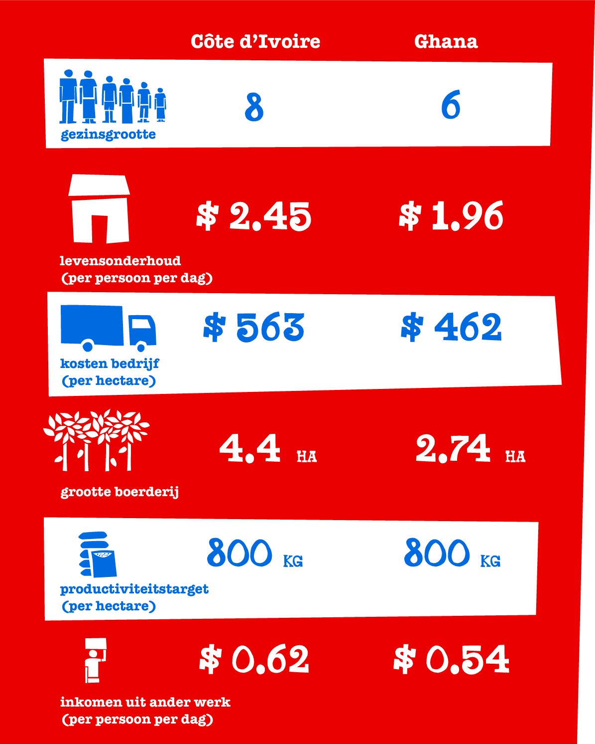 Inkomensverzekering model
